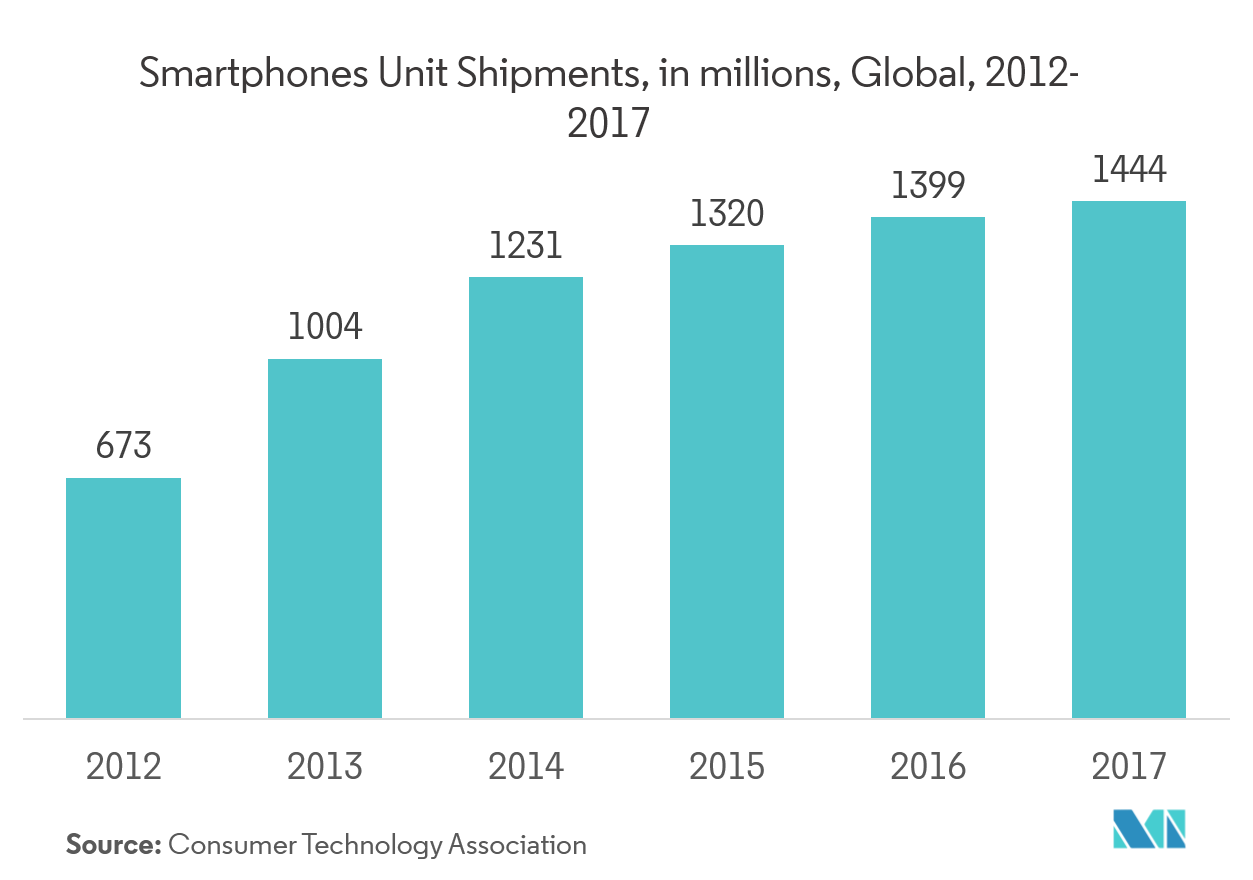 Laser Photomask Market Report